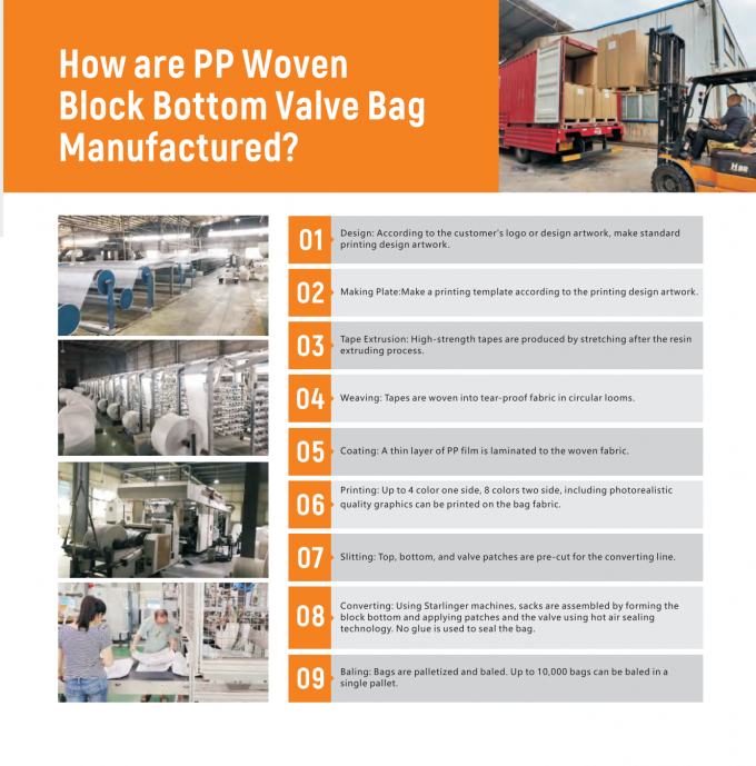 Yiyang Wanlin Weave Packing Co., Ltd. جولة في المعمل